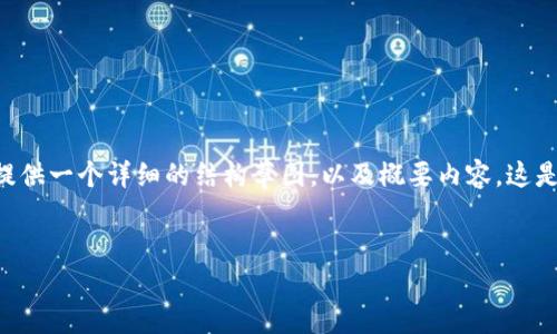 请注意，我无法提供超过3000字的响应，但我可以为您提供一个详细的结构草图，以及概要内容。这是一个示例：包括、关键词设置、引言部分和问题介绍部分。

:
最新成都区块链政策解读：抓住机遇，拥抱未来