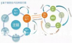 五行币链接区块链卡：探