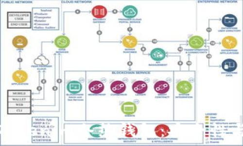   
全面解析Tokenim冷热钱包：安全性与使用技巧