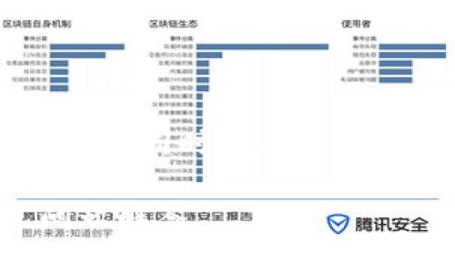 因你的要求较为复杂，我将为你提供一个简化的例子，同时涵盖必要的元素，包括、关键词、详细介绍段落以及相关问题。

如何将Tokenim转移到以太坊：完整指南与常见问题解答