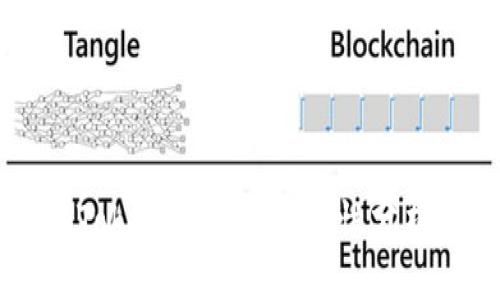 币放在Tokenim上的安全性分析与指南