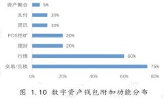 如何使用Tokenim查看交易