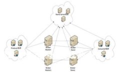 TokenIM授权管理系统：安全