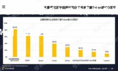 关于“tokenim”这个特定的