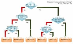 jiaotiTokenim的RGC14是什么币