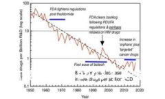 最新区块链新闻与资讯：