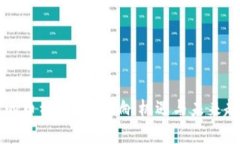 区块链的币种风暴：影响
