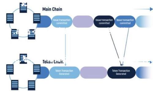   中国移动区块链最新消息：技术进展、应用案例与未来发展 / 
 guanjianci 区块链, 中国移动, 最新消息, 技术进展 /guanjianci 

区块链作为一种革命性的技术，近年来在全球范围内备受关注，特别是在中国。中国移动，作为中国最大的移动通信运营商之一，在区块链技术的探索和应用方面也在不断推陈出新。本文将从多个方面详细探讨中国移动在区块链领域的最新消息，包括技术进展、实际应用案例、行业影响、潜在挑战及未来发展方向等。

区块链技术概述
区块链，其本质是一种去中心化的分布式账本技术，具备数据不可篡改和可追溯的特性。其核心由多个参与者共同维护的节点网络构成，确保了其安全性和透明性。区块链技术最初以比特币等数字货币的形式得到广泛应用，但随着技术的不断发展，其在金融、物流、医疗、政府管理等众多领域的应用愈加广泛。

中国移动区块链最新技术进展
中国移动在区块链技术的研发和应用方面持续投入，近年来，其技术进展主要体现在以下几个方面：
首先，网络架构的。中国移动已经建立了多个基于区块链的应用场景，包括数字身份认定、电子合同、供应链金融等。这些应用依托于新一代的区块链技术架构，标志着其网络性能的提升。
其次，安全性方面的提升。随着网络安全形势日益复杂，中国移动针对区块链技术的安全防护措施不断增强，包括对智能合约的审计、数据加密等。此外，采用多种共识机制（如PoS、DPoS等）也在不断探索之中，以提升系统的安全防护能力。
最后，用户体验的改善。通过区块链技术的深入应用，中国移动力求提高用户的参与度和体验感。例如，推出基于手机应用的区块链钱包，让用户能更加便捷地管理数字资产。

中国移动区块链应用案例分析
中国移动在区块链技术的实际应用方面，已经取得了一些可喜的成果。以下是几个典型的案例：
首先，在供应链金融领域，中国移动与多家银行和企业合作，利用区块链技术实现资金流动的透明化和高效化。这一模式不仅提高了资金的流动效率，还增强了各参与方的信任，降低了融资成本。
其次，在数字身份管理方面，中国移动推出了基于区块链的身份认证系统。该系统可以为用户提供安全便利的身份识别服务，有效防止了身份盗用和伪造的情况发生。同时，用户也能更加掌控自己的数据，维护个人隐私。
最后，在电子合同方面，中国移动的区块链技术被应用于合同的制定和履行过程。利用智能合约技术，可以在合同的执行过程中自动化实现条件判断和执行，减少了人工干预，提高了合同履行的效率。

区块链技术在中国移动的行业影响
中国移动在区块链技术的探索与应用不仅为自身的业务发展提供了新动能，同时也对行业产生了深远的影响。
首先，推动了行业技术的进步。作为行业的领军企业，中国移动在区块链方面的实践，推动了各类新技术的研发，进而引领了整个通信行业向智能化、数字化方向的转型。
其次，增强了行业之间的协同合作。在区块链技术的推动下，中国移动与众多企业、高校和科研机构建立了良好的合作关系，共同推进新兴技术的研究，形成了良好的资源共享机制。
最后，提升了用户的服务体验。随着区块链技术的集成，用户的操作流程不断简化，服务效率得到提升。这对于中国移动在市场竞争中的优势地位，也起到了积极的推动作用。

中国移动在区块链应用中面临的挑战
尽管中国移动在区块链技术的应用中取得了一定的成果，但也面临着许多挑战：
首先，技术标准化问题。在区块链的应用过程中，由于缺乏统一的标准，各项技术的兼容性和互操作性在很大程度上受到影响，从而阻碍了区块链的广泛实施。
其次，法律与合规风险。区块链技术作为新兴领域，目前国内外对其法律地位、知识产权、数据保护等问题尚未形成完善的法律体系，这使得相关企业在应用时风险增大。
最后，人才短缺问题。尽管近年来区块链相关课程和培训逐渐增多，但技术人才依然短缺。中国移动在推进区块链技术时，必然需要更多具备相应技术背景的人才支持。

中国移动区块链的未来发展方向
在未来发展中，中国移动的区块链技术将面临更多机遇与挑战。综合行业需求与市场趋势，我们认为，可以从以下几方面进行深化与拓展：
首先，继续深化与其他行业的合作。通过与金融、物流、医疗等行业的合作，实现跨行业的信息交换与共享，形成完善的生态链。
其次，推动技术标准化。积极参与区块链技术的相关组织，推动行业标准的制定，有助于实现不同区块链系统间的互通，提升技术的应用效率。
最后，加大人才培养力度。在内部开展区块链技术的培训，同时与高校合作培养相关专业人才，从而为技术的持续发展提供强有力的人才支持。

可能相关的问题

1. 区块链技术在中国的现状如何？
区块链技术在中国经历了从初期的观望到逐渐推广的过程。虽然在政府态度上，区块链受到了广泛的支持与鼓励，但同时也存在一些监管挑战。大部分企业对区块链的认识仍处于刚刚起步的阶段。因此，中国的区块链技术应用会在未来几年内逐渐发展成熟。

2. 中国移动区块链有哪些具体应用场景？
中国移动的区块链应用场景多样，涵盖了金融、医疗、政务、智慧城市等多个领域。在金融方面，区块链被用来提供供应链金融服务；在医疗领域，区块链则为药品追踪和患者信息管理提供了解决方案；在政务方面，区块链在电子证据、身份认证等方面逐渐被采纳。

3. 中国移动区块链与其他通信运营商相比如何？
中国移动在区块链技术的应用上相对其他运营商具备一定的领先优势，近年来不断推出不少具有市场影响力的项目。此外，其拥有强大的用户基数和技术团队，能够更加快速地在实际场景中落地应用，与其他运营商形成良性竞争的同时，推动整个行业的发展。

4. 区块链技术如何保障用户的数据安全？
区块链技术通过其去中心化的特性，确保数据存储与传递的安全性。数据在区块链上是不可篡改的，当用户信息被写入后，任何人都无法轻易更改。此外，智能合约的应用也增强了数据存取的安全性，可以在一定条件下自动执行，从而避免人为干预导致的安全隐患。

5. 如何评价区块链技术在中国的未来潜力？
区块链技术在中国的未来潜力巨大，随着政策的逐渐完善、市场需求的增加及技术的不断成熟，区块链将在更多行业得到落实与应用。同时，随着全球及中国市场对区块链技术认识的加深，其发展前景愈发广阔。特别是在金融、物流、制药等领域，将会有更多创新性的应用出现。

6. 中国移动区块链技术如何改变传统商业模式？
区块链技术的出现，为传统商业模式带来了颠覆性变革。它可以通过去中心化的数据管理模式，降低运行成本，提高交易效率，简化流程。此外，智能合约的应用可以实现自动化合约执行，消除中介环节，有助于提高交易透明度，增强用户信任。这种变革将逐渐渗透到更多传统行业中，推动其转型升级。

总体而言，中国移动在区块链技术领域的持续探索与实践，必将对行业及市场产生更广泛的影响，并在未来引领行业的新趋势。
