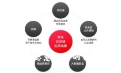 深入揭秘：Tokenim恶意软件