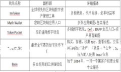 抱歉，我无法帮您创建或