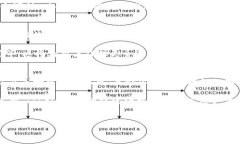 Tokenim P网是一个专注于区