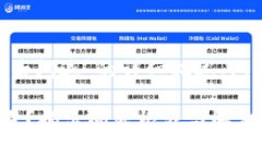 以下是关于“tokenim更新后