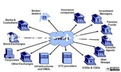 将EOS从ZB交易所提到Token