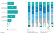 晓币区块链盈利模式全解