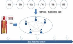 深入探讨TokenIM：支持多链