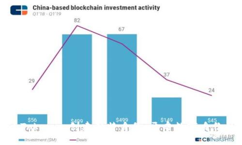 如何通过Tokenim创建独特身份：开启数字身份的新纪元