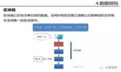 在探讨“Tokenim里的币安全