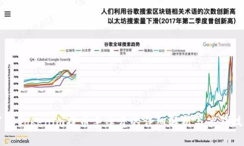 了解Tokenim提币手续费的详细解析与省钱技巧