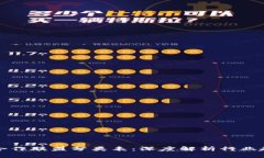 最新区块链合作联盟分类表：深度解析行业趋势