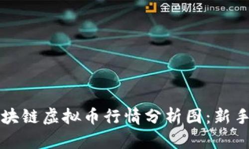 如何解读非小号区块链虚拟币行情分析图：新手也能懂的交易指南