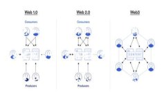   探寻山寨币的多彩世界：区块链图片大全与创新