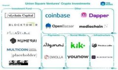 如果 Tokenim 倒闭，可能会