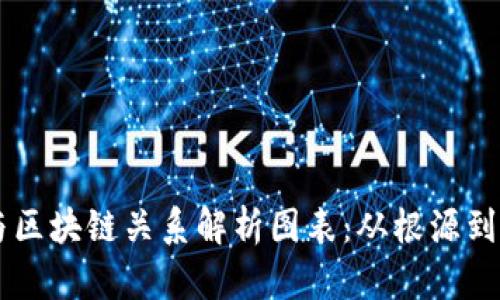 币圈与区块链关系解析图表：从根源到生态圈