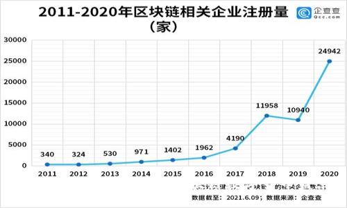 2024年最具潜力的区块链数字货币盘点