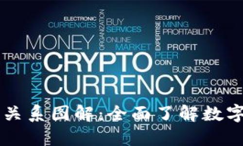 区块链与币圈的关系图解：全面了解数字资产的底层技术