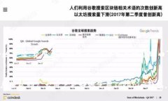   全面解析Tokenim钱包的使