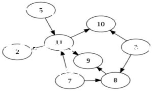 美国区块链行业最新发展地图解析

区块链, 美国, 发展地图, 加密货币/guanjianci

随着区块链技术的迅速发展，越来越多的国家和企业开始关注这一新兴技术在各个领域的应用。美国作为区块链技术的先锋国家之一，不仅在加密货币交易中占据重要地位，同时在区块链技术的应用与实施上也走在全球前列。本篇文章将深入探讨美国区块链行业的最新发展地图，从各个州的参与情况、主要企业、政策环境以及未来趋势等多个角度进行详细分析。

一、美国区块链行业概述
区块链技术自比特币于2009年推出以来，便进入了人们的视野。尽管最初的区块链主要应用于加密货币，但随着技术的发展，它的应用范围已扩展到金融、物流、医疗、供应链管理等多个领域。美国在这一过程中的表现尤为显著，为全球区块链产业的发展提供了范例。

根据相关数据显示，美国在区块链技术的发展与应用上，主要集中在以下几个州：加利福尼亚州、纽约州、德克萨斯州和佛罗里达州。这些州不仅拥有相对完善的技术支持与金融体系，还聚集了大量的区块链初创公司与投资机构。

二、各州区块链发展现状分析
在美国，区块链技术的发展与各州的经济发展、政策法规等因素密切相关。以下是一些主要州的区块链发展现状分析：

h41. 加利福尼亚州/h4
加利福尼亚州是美国乃至全球科技创新的中心，硅谷聚集了大量的区块链创业公司和投资者。作为区块链技术的发源地之一，硅谷提供了丰富的技术支持与人才储备，是行业蓬勃发展的沃土。主要公司包括Ripple、Chain和Stellar等，这些公司在支付、金融服务等领域的创新，展示了区块链技术的巨大潜力。

h42. 纽约州/h4
纽约州在区块链技术的应用上穿梭于传统金融与新兴科技之间。作为美国的金融中心，纽约市拥有许多大型金融机构，这些机构开始逐渐采纳区块链技术以提高交易效率和安全性。同时，纽约州的法律和监管框架相对完善，为区块链企业的发展提供了良好的环境。著名企业如Coinbase和Gemini等均在此设立总部，推动了区域区块链技术的进步。

h43. 德克萨斯州/h4
德克萨斯州因其相对宽松的监管政策与丰富的能源资源，成为区块链行业新的发展热土。众多区块链企业逐步向德克萨斯迁移，尤其是在以能源为核心的区块链应用方面，Texan blockchain公司正在探索利用区块链技术能源交易的可行方案。

h44. 佛罗里达州/h4
佛罗里达州的区块链发展近年来也显示出强劲的增长趋势。区块链技术在该州的房地产、投票和医疗等领域日益显示出其应用潜力。近年来，各类区块链活动、研讨会和会议（如佛罗里达州的区块链峰会）相继举行，进一步推动了区块链知识的普及和技术的应用。

三、美国区块链的政策环境
政策环境对区块链技术的发展至关重要。美国各州在区块链政策的制定上表现出高度的差异性。部分州积极鼓励区块链技术的发展，设定了较为宽松的监管政策，而另一些州则对区块链企业设置了较多的限制。

例如，怀俄明州和德克萨斯州相对开放的政策吸引了大量区块链初创公司前来注册和发展，而纽约州的部门监管则使得区块链企业在遵守现有法律的情况下更加小心翼翼地拓展业务。

四、未来趋势：美国区块链行业的展望
美国的区块链行业正处于快速发展的阶段，未来可能出现以下几个趋势：

h41. 企业采用增加/h4
越来越多的企业开始尝试采用区块链技术，尤其是在金融服务、供应链管理和医疗等领域。企业主体将更加注重技术投资与应用场景的切合。

h42. 法规与合规性的加强/h4
随著区块链行业的发展，监管机构将愈加重视对区块链技术的监管，法规的不断完善将会为行业的合规经营提供保障。

h43. 生态系统的形成/h4
区块链行业将逐步形成一个完善的生态系统，涵盖技术、应用、投资、监管的各个环节，推动整个行业向更高层次发展。

h44. 教育与人才培养/h4
随着区块链技术需求的不断上升，对专业人才的需求也会加剧。因此，学术机构与专业培训机构将会增加对区块链相关课程的设置，培养更多合格的行业人才。

五、常见问题解答

h41. 区块链技术在美国的应用案例有哪些？/h4
美国的区块链应用案例相当丰富，包括金融、供应链管理、医疗、公共服务等多个领域。比如在金融领域，Ripple和Stellar都在推动跨境支付的革新。在供应链管理方面，沃尔玛通过使用区块链追踪食品的来源，提升了食品安全。此外，医疗行业中的一些公司也在利用区块链技术保护患者的隐私数据。

h42. 美国对区块链的监管政策是什么样的？/h4
美国没有统一的区块链法律。各州根据自身的情况制定了不同的区块链监管政策。例如，加州和纽约对加密货币交易有较为严格的监管，而德克萨斯和怀俄明等州则采取了更加宽松的政策，鼓励企业注册和发展。

h43. 美国区块链行业的投资趋势如何？/h4
近年来，美国的区块链行业吸引了大量投资。风投资本和传统金融机构对区块链技术的兴趣不断增加。尤其是在加密货币市场出现爆发性增长的情况下，投资者对相关技术的关注度也随之上升。尽管市场波动较大，但长期来看，区块链行业仍然被视为具有极大潜力的投资领域。

h44. 区块链技术对传统行业的影响是什么？/h4
区块链技术将在多个方面影响传统行业。首先，它能够提高交易的透明度与安全性；其次，区块链技术的去中心化特性能够削弱传统行业的中介作用，从而降低交易成本。此外，区块链在数据存储与管理上具有极高的安全性，能够有效防止数据篡改和丢失，这在金融、医疗等行业尤为重要。

h45. 学习区块链技术需要哪些基础知识？/h4
学习区块链技术一般需要具备一定的计算机基础知识，包括编程语言（如Python、Java等）、数据结构和算法等。同时，对密码学原理、网络协议以及分布式系统的基本概念也需要有所了解。此外，了解区块链的实际应用案例和发展前景，将有助于更好地掌握这一技术。

h46. 美国的区块链相关教育资源有哪些？/h4
美国拥有多种区块链教育资源，包括大学校内课程、在线学习平台（如Coursera、edX等）、专业认证项目及工作坊等。许多大学已经开设了区块链相关的研究生课程，部分著名院校还设立了专门的区块链实验室，以促进学术研究与技术开发的结合。同时，一些私立机构也提供区块链培训课程，吸引了大量想要转型或入行的专业人士。

本文对美国区块链行业的最新发展地图进行了详细的分析，希望能为用户在这一领域的了解与探索提供帮助。随着技术的不断演进与应用的深化，美国区块链行业的未来将值得期待。