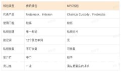 ಎಸ್  2023年区块链技术实力排行分析：领先平