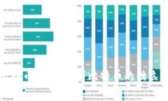 区块链中的比特币分离：解析比特币的独立性与