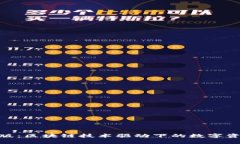 Tokenim国内版：区块链技术驱动下的数字资产管理