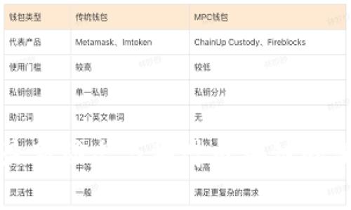 : IPFS最新动态与华叶区块链的深度解析