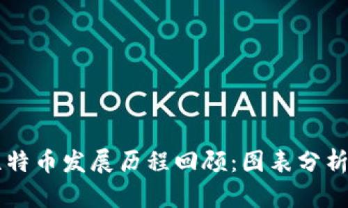 区块链与比特币发展历程回顾：图表分析与未来展望