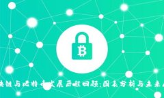 区块链与比特币发展历程回顾：图表分析与未来