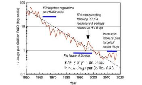区块链主链实验币：技术创新与应用探索