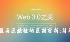 币必盈与区块链的区别分析：简单易懂