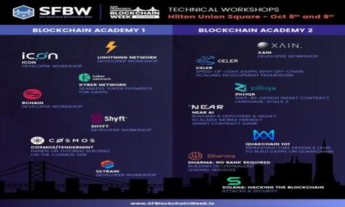 区块链虚拟币是真的吗?全面揭秘虚拟币的真相与未来