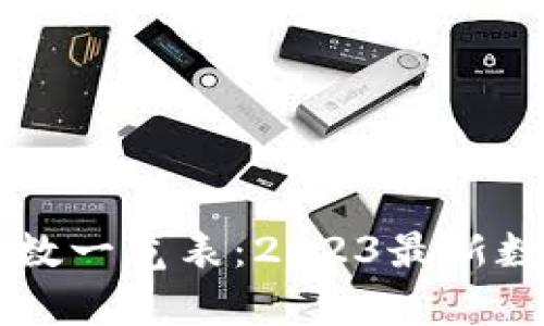 区块链指数一览表：2023最新数据与分析