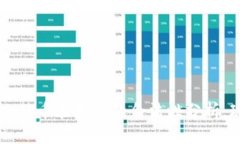区块链与比特币在中国的