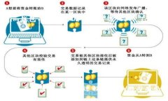 如何取消Tokenim钱包的转账