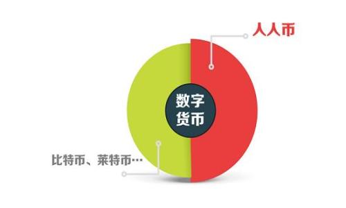   谷歌区块链最新布局：探索未来数字经济的关键技术与应用 / 

 guanjianci 区块链, 谷歌, 数字经济, 技术应用 /guanjianci 

随着数字经济的不断发展，区块链技术作为一种新兴的颠覆性技术，正逐渐受到各大企业和科技公司的关注。在这个背景下，谷歌作为全球科技巨头之一，最近在区块链领域的布局开始引发广泛关注。本文将对谷歌的区块链最新布局进行详细探讨，分析其战略意图、技术研发以及市场前景。

谷歌的区块链战略是什么？

谷歌的区块链战略主要体现在以下几个方面：

首先，谷歌正在积极投资区块链项目。这些投资涵盖了区块链基础设施、去中心化应用以及数字货币等多个领域。作为云计算服务提供商，谷歌将区块链技术与其云服务相结合，为用户提供高效、安全的在线服务。谷歌的云平台也正积极集成区块链解决方案，帮助企业实现数据安全、透明度和可追溯性。

其次，谷歌还在探索其区块链技术的研发。它在区块链网络的性能、安全性和可扩展性方面进行研究，试图创建一条具备高效处理速度和低延迟的区块链网络。同时，谷歌的工程师们还在尝试增强智能合约的功能，利用人工智能技术实现更加智能化的合约执行。

最后，谷歌希望通过区块链技术来提升其产品和服务的价值。例如，在广告领域，谷歌正在考虑利用区块链追踪广告效果，并确保广告投放的透明性。这将有助于解决互联网广告行业面临的透明性问题与信任危机。

为什么谷歌要关注区块链？

谷歌关注区块链的原因多种多样，其中最重要的因素包括：

首先，区块链能提高数据安全性。近年来，数据泄露、黑客攻击和信息不对称等问题频繁发生，给企业带来了巨大损失。区块链技术的去中心化和不可篡改特性使得数据更加安全。因此，谷歌希望借助区块链技术保护用户的数据隐私和安全。

其次，区块链能提升透明度。对于广告商、消费者以及内容创作者而言，确保交易和支付的透明性至关重要。谷歌知道，区块链技术能有效解决当前在线支付透明性不足的问题，从而增强用户的信任感。

最后，区块链的社会影响力也不容小觑。作为技术领导者，谷歌的参与将推动区块链技术的广泛应用，同时塑造行业生态。通过参与区块链项目，谷歌不仅可以增强品牌形象，还能在技术创新中占据市场领先地位。

谷歌的区块链应用实例

谷歌在区块链领域的应用正在逐步显现，以下是一些具体的实例：

1. 区块链云服务：谷歌云正在集成区块链技术，提供区块链-as-a-Service（BaaS）解决方案，企业客户可以借助此服务快速部署区块链应用，节省开发成本和技术难度。

2. 数据追踪与验证：谷歌利用区块链追踪数据流动，特别是在供应链管理和医疗健康领域。这种追踪能力使得每一个环节都可以被验证，提高了可信度。

3. 智能合约：谷歌在自动化交易和合约治理方面探索智能合约的应用场景，例如在金融领域，协助临时贷款和交易的自动执行，节省了人工成本。

4. 虚拟货币钱包：谷歌正在研发支持区块链的虚拟货币钱包，为用户提供安全的数字货币管理平台。此举不仅可以吸引新用户，还可以增强现有用户的粘性。

谷歌区块链布局可能带来的挑战

尽管谷歌在区块链领域的布局充满前景，但也面临诸多挑战：

1. 法规和合规性：区块链技术在不同国家和地区的法律法规处于不断变化之中，谷歌必须确保其区块链应用符合当地的法律规定，这无疑给其运营带来了挑战。

2. 技术成熟度：区块链技术仍在快速演进中，现有的技术方案可能并不成熟。在此情况下，谷歌需要不断进行技术创新和迭代，以满足市场需求。

3. 竞争压力：随着越来越多的科技公司和金融机构进入区块链领域，谷歌面临着激烈的市场竞争。因此，如何保持技术领先地位和市场竞争力，将是其必须解决的难题。

谷歌区块链战略对行业的影响

谷歌在区块链领域的布局无疑将对行业产生广泛影响：

首先，谷歌作为技术巨头，推动其他企业关注区块链技术的必要性和可行性，从而激发更多创新和投资。这样一来，整个区块链生态系统将得到进一步发展，推动相关技术和应用的成熟。

其次，谷歌的区块链解决方案将为传统行业提供更新的视角和流程改进，提高行业效率和透明度。尤其是在金融、广告和供应链等领域，谷歌的参与将促进行业的革新。

再者，谷歌的布局将吸引大量人才和资源流入区块链行业，推动相关研究和开发的深入，增加技术革新的速度。同时这也有助于打造人才培养和技术传播的生态。

如何看待谷歌的区块链未来发展？

谷歌的区块链布局虽然取得了一定的成就，但未来的发展依然充满不确定性。首先，谷歌需要在技术上不断突破，以应对市场变化和用户需求。其次，谷歌若能够积极与政策制定者沟通，推动相关政策的合理制定，将为其区块链项目提供更好的发展环境。

此外，市场对区块链技术的认知和接受程度也是谷歌未来发展的关键因素。在提升用户体验的同时，加强用户教育将有助于推动区块链技术的行业应用普及。

总的来说，谷歌的区块链最新布局为数字经济的未来发展注入了新的活力，但要想真正实现区块链技术的潜力，还需要时间和不断的努力。

可能相关的问题

1. 什么是区块链技术以及它的基本原理是什么？
2. 区块链技术在不同领域的应用现状如何？
3. 谷歌的区块链项目与其他科技公司的区别是什么？
4. 知名企业如何利用区块链实现业务转型？
5. 如何评估区块链技术的未来发展趋势？
6. 用户在使用区块链技术时需要关注哪些问题？

以上问题将会在后续详细叙述。请让我知道您的具体需求。